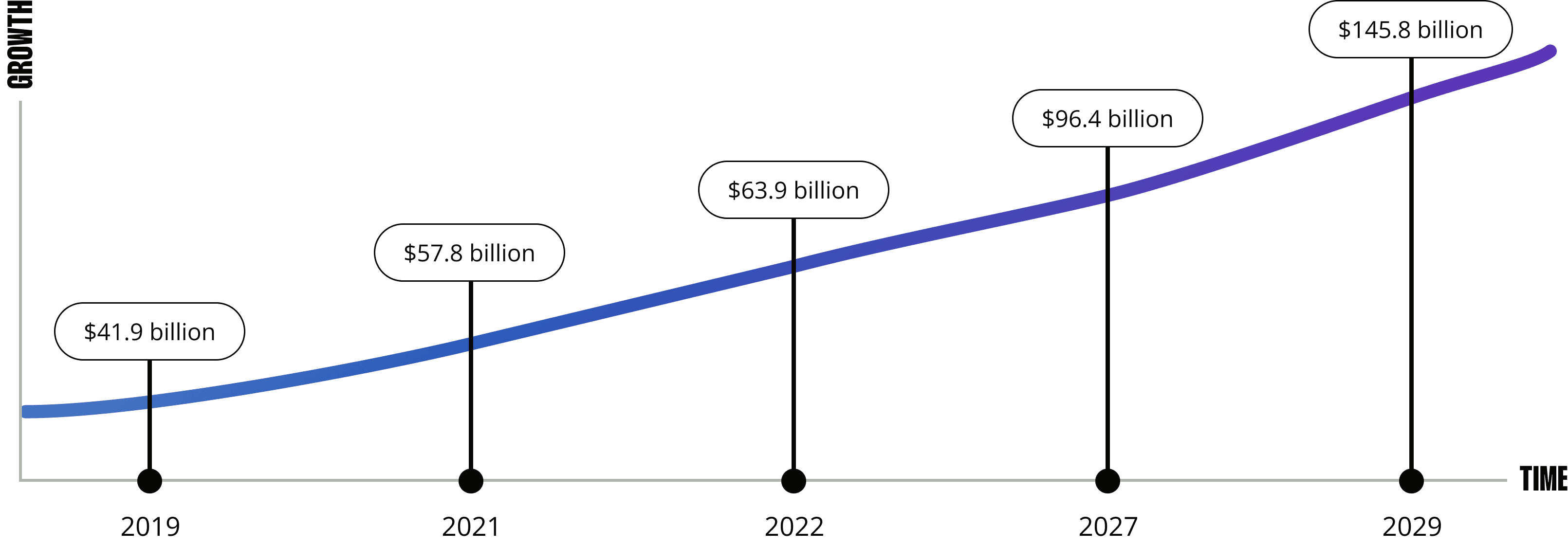 data chart