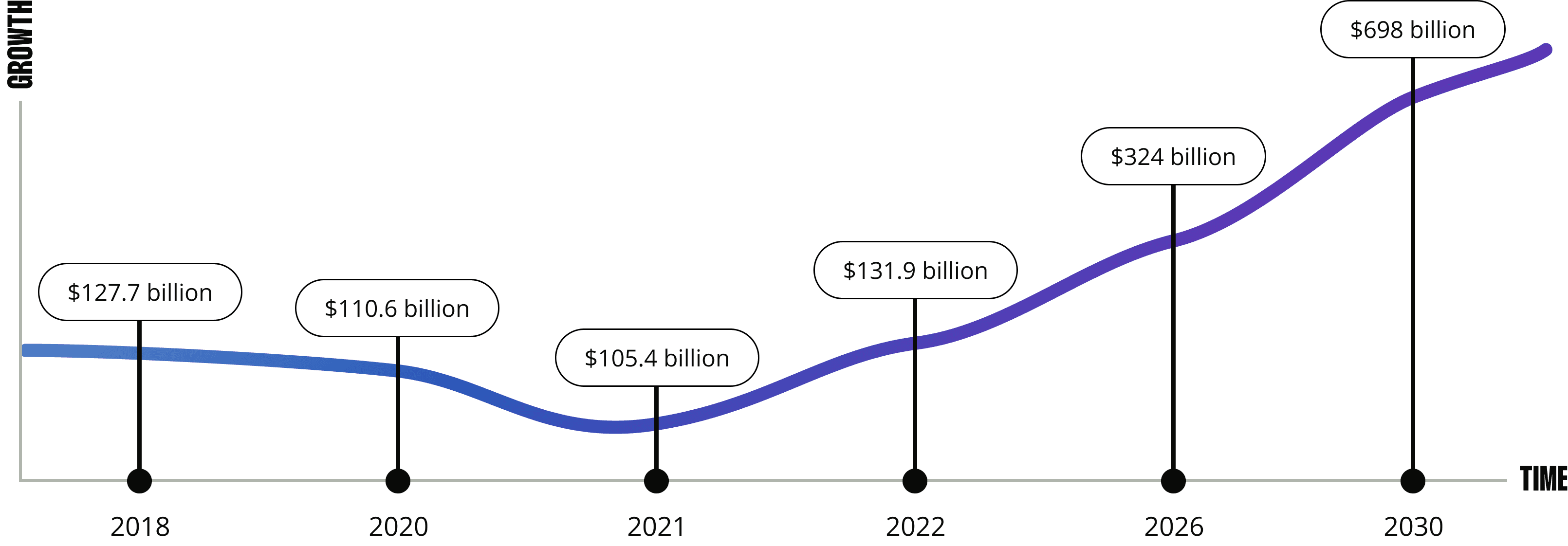 data chart