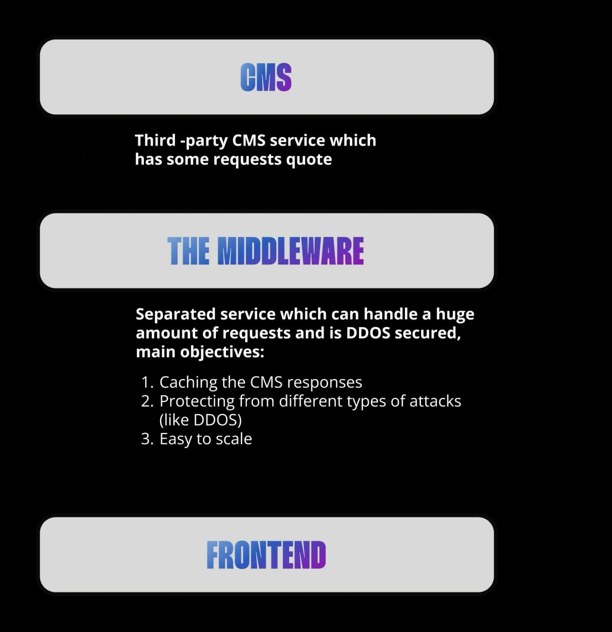 Special content service screen